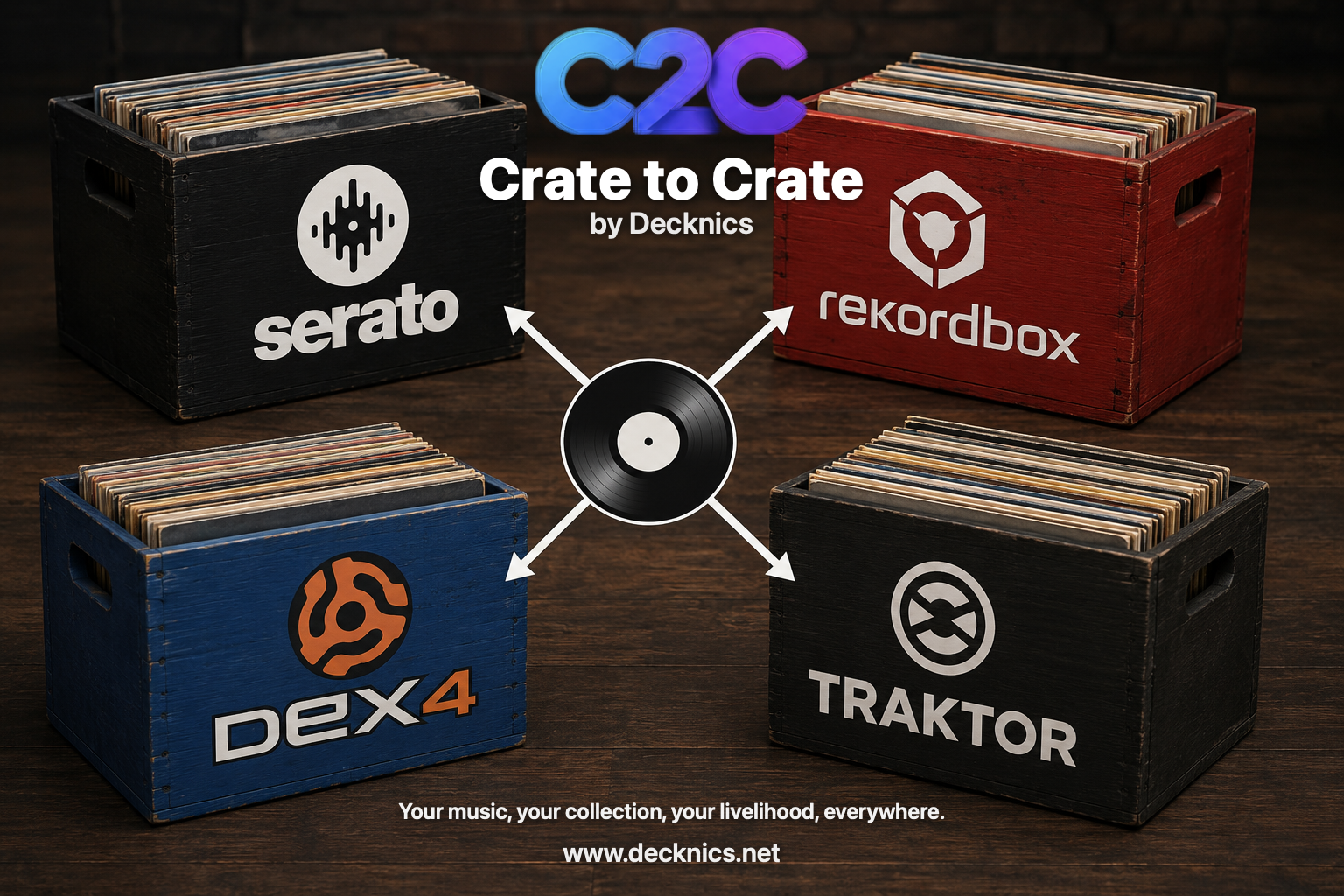 Crate to Crate DJ platform transfer promo